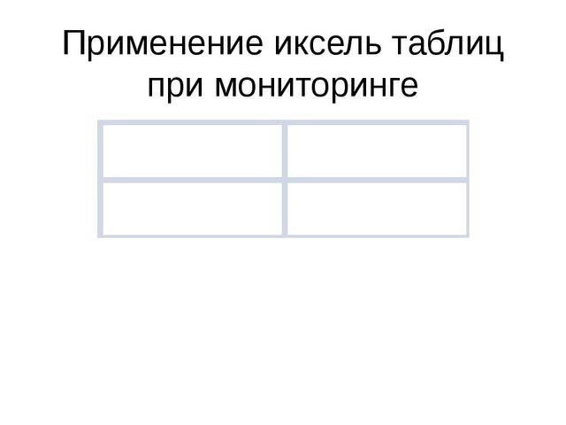 Презентация на тему "Применение ИКТ в работе педагогов и специалистов ДОУ"