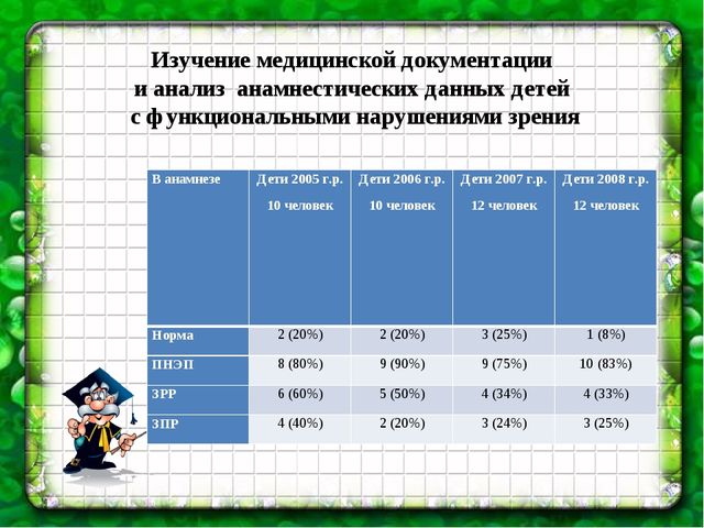 Презентация на тему "Особенности логопедической работы с детьми дошкольного возраста с нарушением зрения"