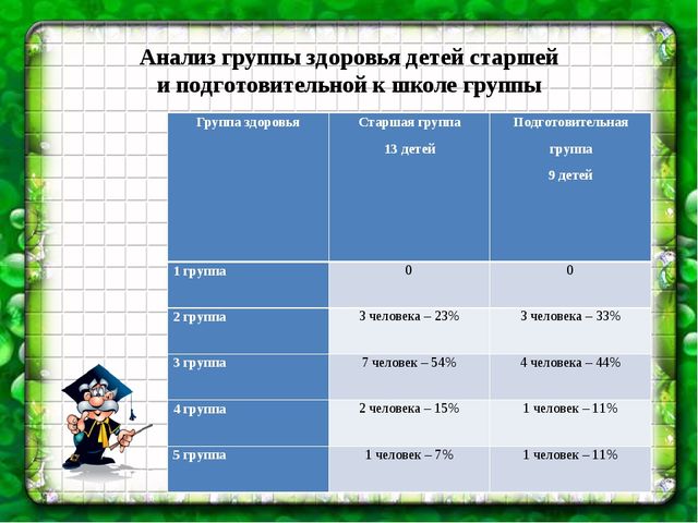 Презентация на тему "Особенности логопедической работы с детьми дошкольного возраста с нарушением зрения"