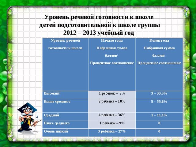 Презентация на тему "Особенности логопедической работы с детьми дошкольного возраста с нарушением зрения"