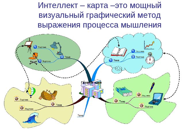 Презентация на тему "Супермышление"