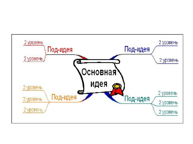 Презентация на тему "Супермышление"