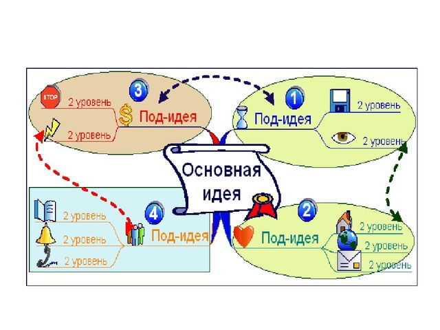 Презентация на тему "Супермышление"