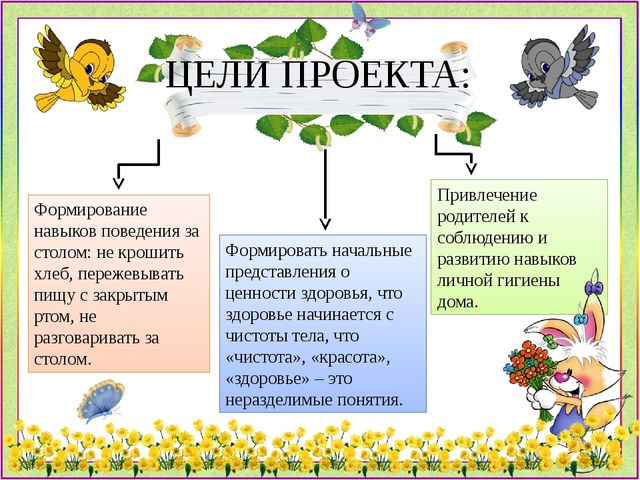 Презентация дошкольного воспитания КГН "Чистюлька"