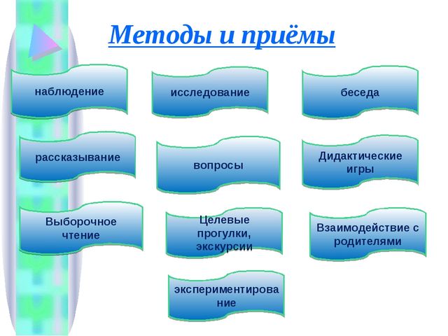 Презентация «Формирование начал экологического мировоззрения и культуры дошкольников» (из опыта работы)