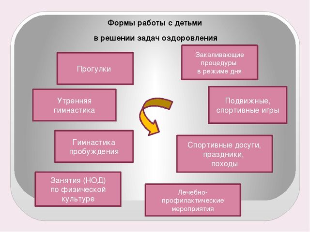 Оздоровительная гимнастика в детском саду