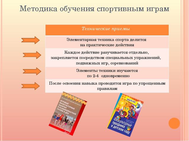 Методика обучения основным движениям детей дошкольного возраста презентация