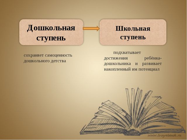 Преемственность школы и детского сада
