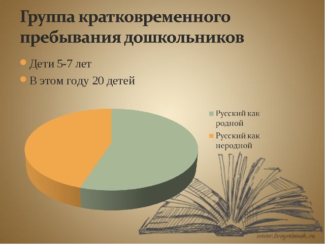 Преемственность школы и детского сада