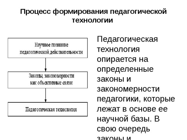 Презентация на тему: "ПЕДАГОГИЧЕСКАЯ ТЕХНОЛОГИЯ КАК СОСТАВНАЯ ЧАСТЬ ПЕДАГОГИЧЕСКОГО МАСТЕРСТВА"