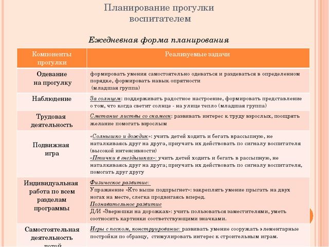 Система образовательной работы с детьми в детском саду на прогулке