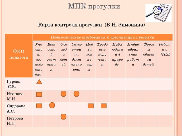 Система образовательной работы с детьми в детском саду на прогулке