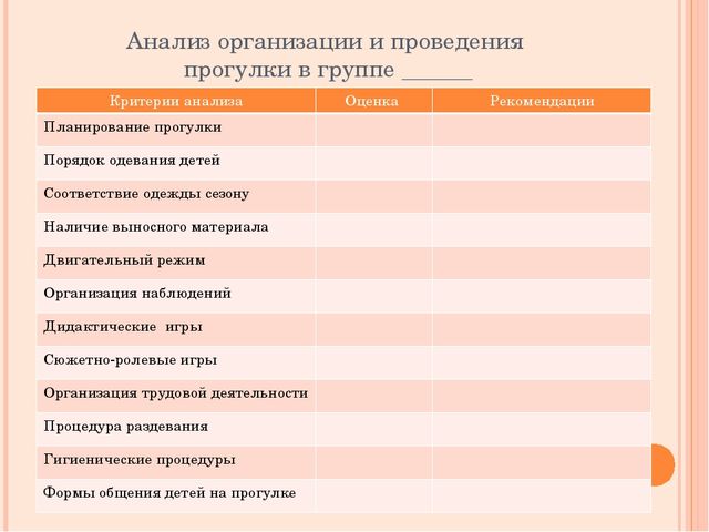 Система образовательной работы с детьми в детском саду на прогулке