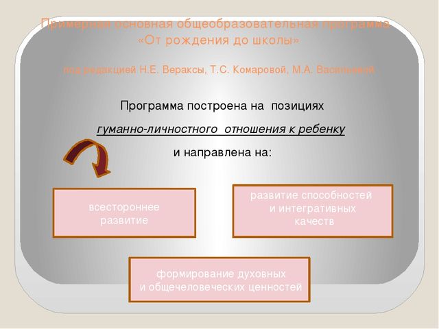 Формирование понятия «культура здоровья дошкольника» через интеграцию различных видов деятельности