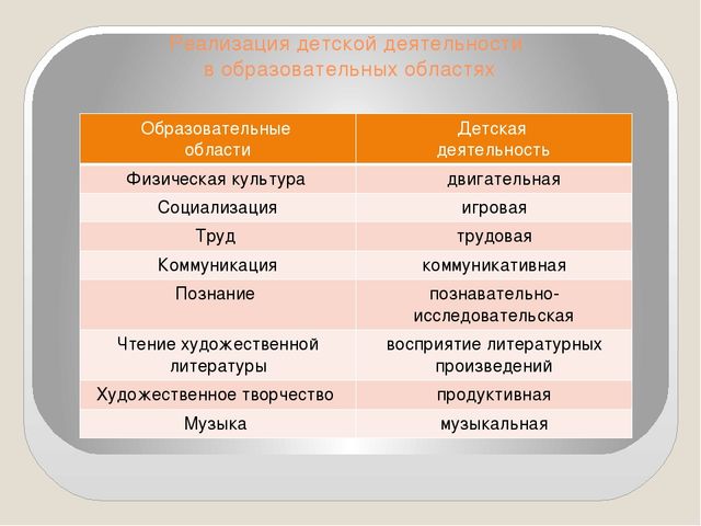 Формирование понятия «культура здоровья дошкольника» через интеграцию различных видов деятельности