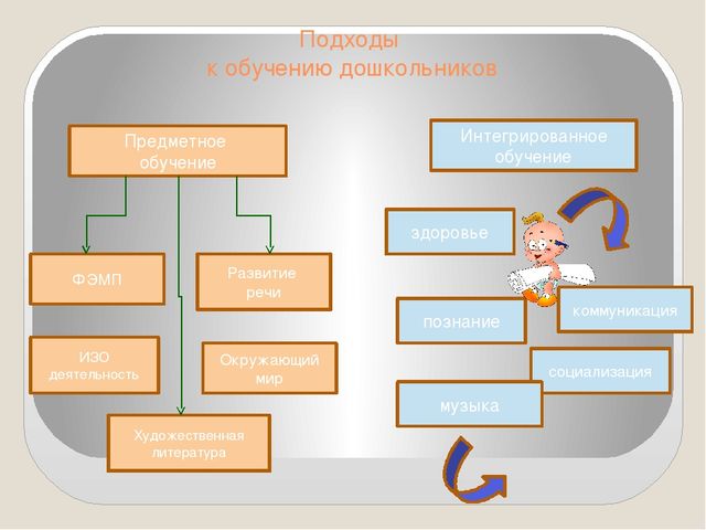 Формирование понятия «культура здоровья дошкольника» через интеграцию различных видов деятельности