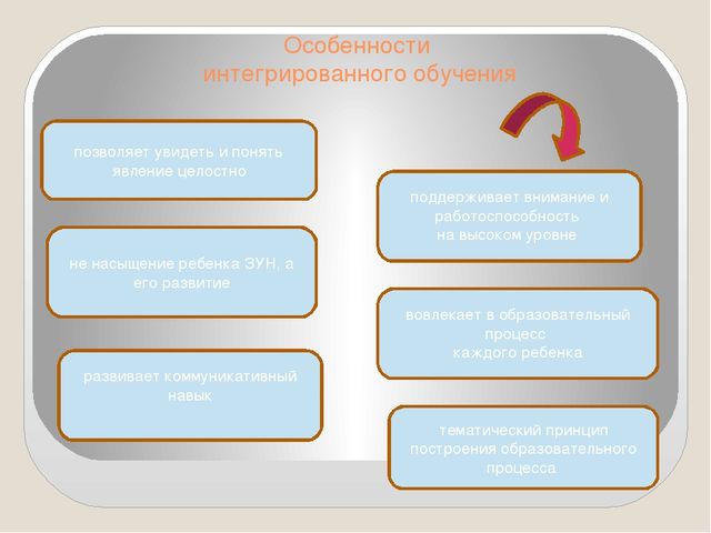 Формирование понятия «культура здоровья дошкольника» через интеграцию различных видов деятельности