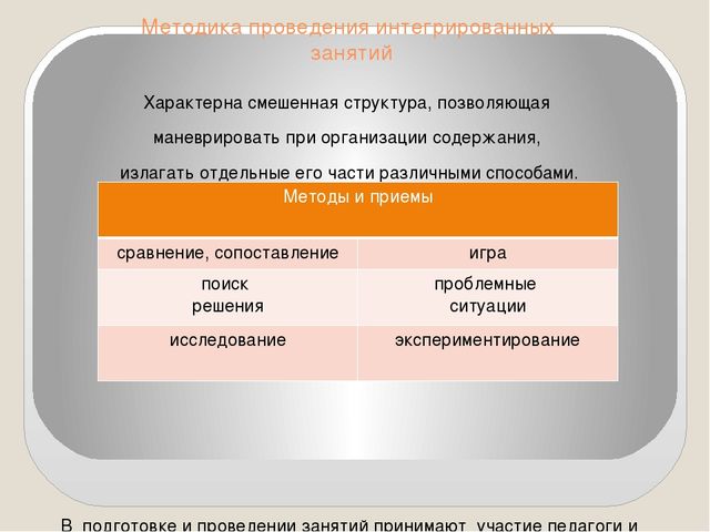 Формирование понятия «культура здоровья дошкольника» через интеграцию различных видов деятельности