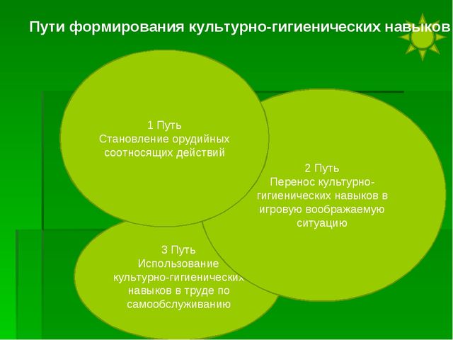 Презентация на тему "Инновационные подходы к формированию культурно-гигиенических навыков у детей второй младшей группы"