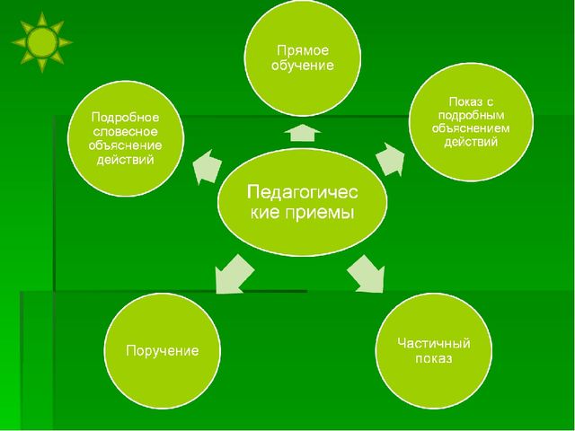 Презентация на тему "Инновационные подходы к формированию культурно-гигиенических навыков у детей второй младшей группы"