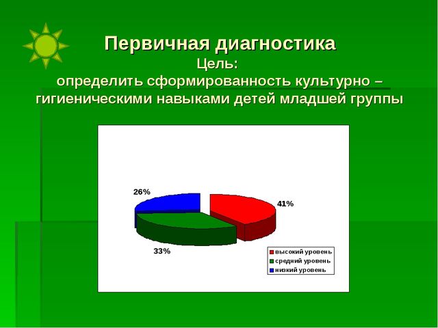 Презентация итоги года вторая младшая группа