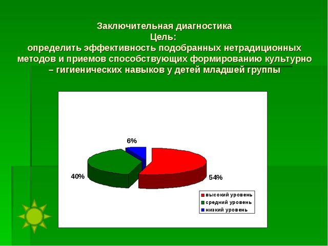 Презентация на тему "Инновационные подходы к формированию культурно-гигиенических навыков у детей второй младшей группы"