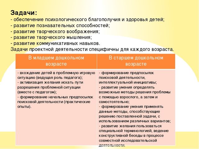 Описание опыта работы воспитателя Кузниченко Инны Викторовны по теме «Метод проектов, как средство креативно-познавательной деятельности дошкольников»