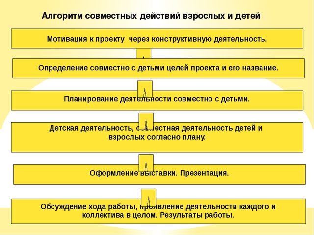 Описание опыта работы воспитателя Кузниченко Инны Викторовны по теме «Метод проектов, как средство креативно-познавательной деятельности дошкольников»