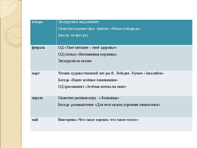 Презентация проекта на тему: "Закаливание детей в разных видах деятельности"