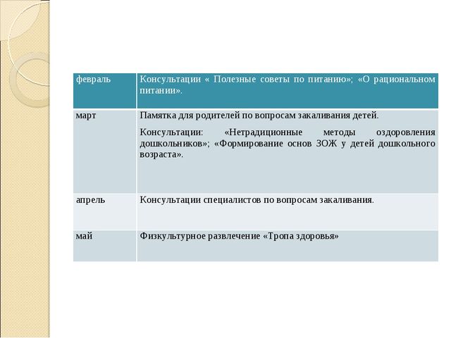 Презентация проекта на тему: "Закаливание детей в разных видах деятельности"