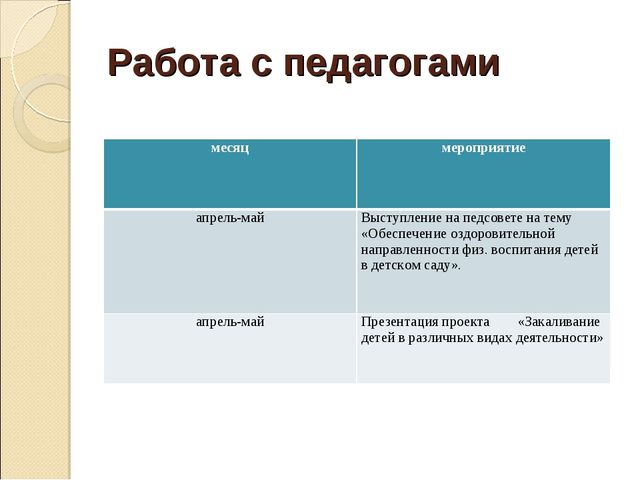 Презентация проекта на тему: "Закаливание детей в разных видах деятельности"