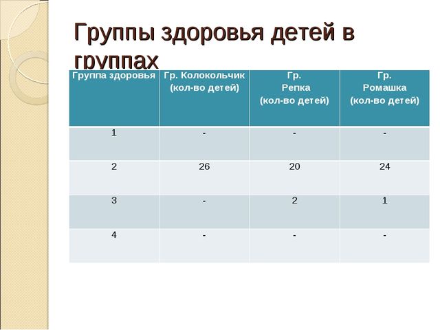 Презентация проекта на тему: "Закаливание детей в разных видах деятельности"
