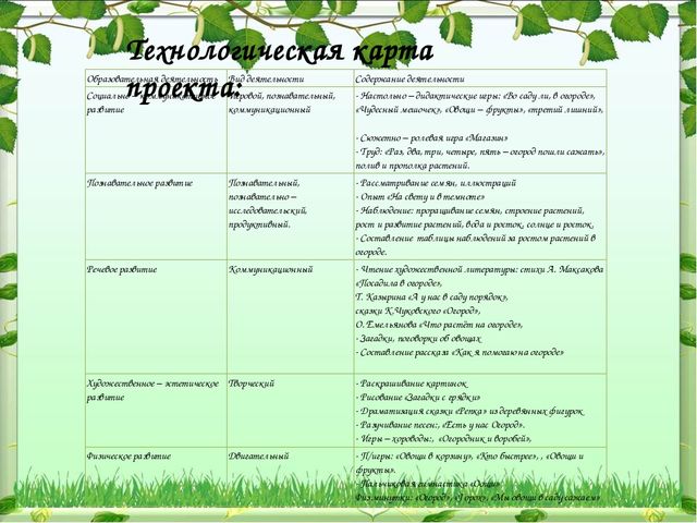Мы садили огород-полюбуйтесь что растет!!!