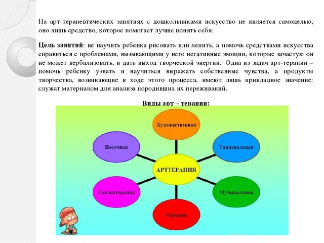 Презентация на тему: "Арт-терапия в работе с дошкольниками"