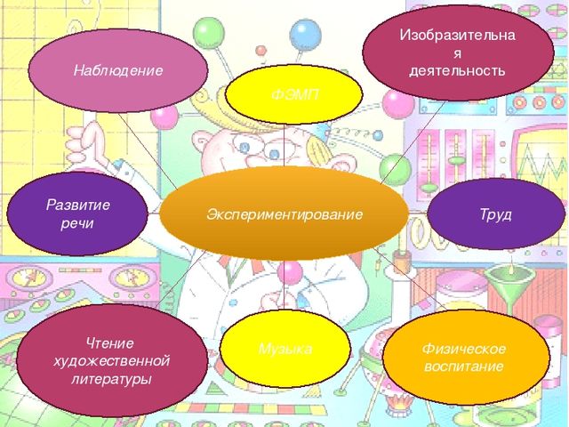 Презентация на тему "Познавательно-исследовательская деятельность в ДОУ"