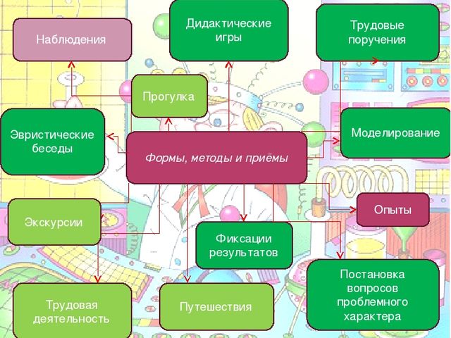 Презентация на тему "Познавательно-исследовательская деятельность в ДОУ"