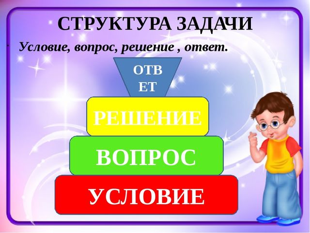 Вопрос решение ответ. Структура задачи. Структура задачи в ДОУ. Структура задачи подготовительная группа. Структура задачи схема.