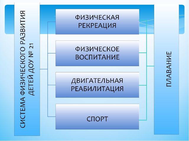 Презентация программы "Учимся плавать играя"