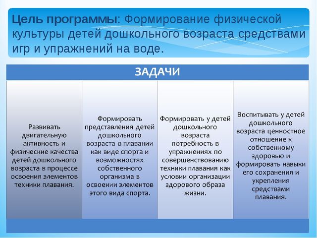 Презентация программы "Учимся плавать играя"