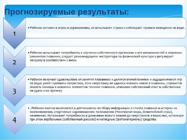 Презентация программы "Учимся плавать играя"