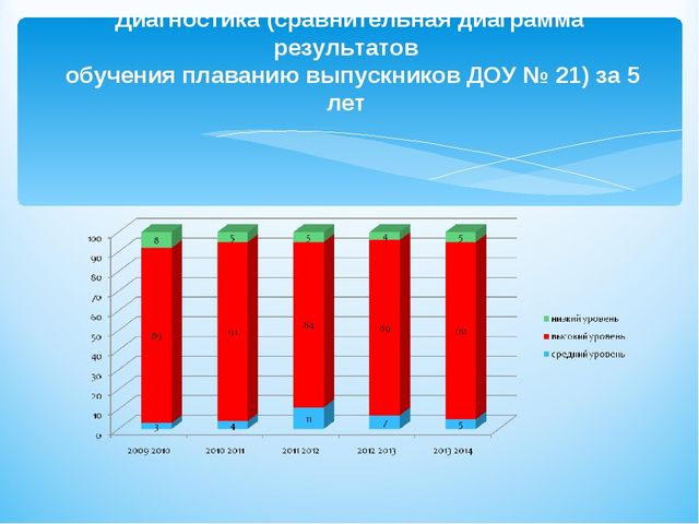 Презентация программы "Учимся плавать играя"
