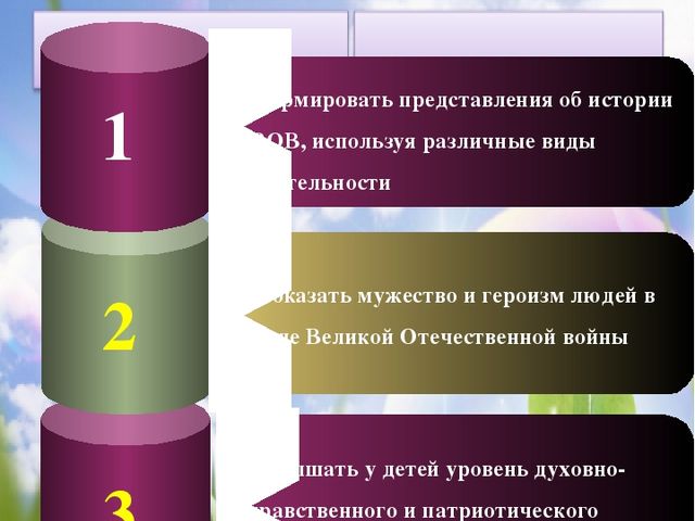 Презентация педагогического проекта для старшего дошкольного возраста "Великая Победа"