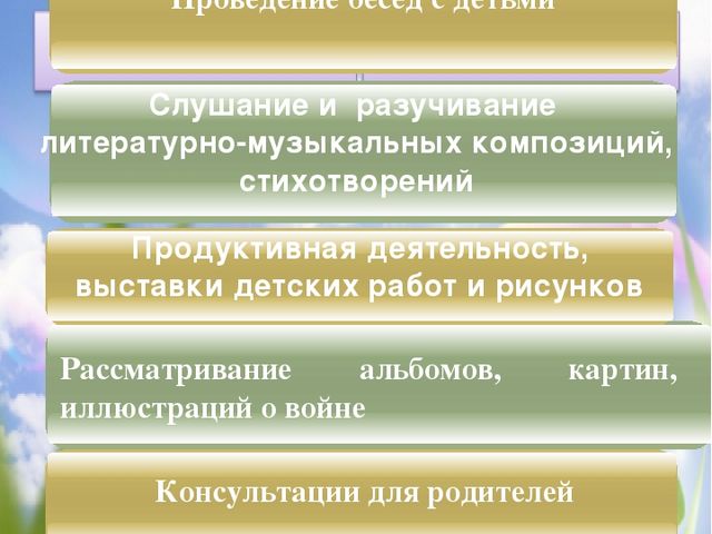 Презентация педагогического проекта для старшего дошкольного возраста "Великая Победа"