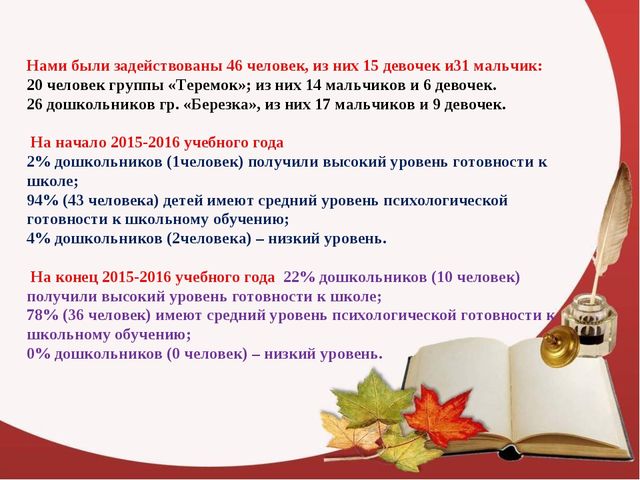 "Мониторинг психологической готовности детей к школе"