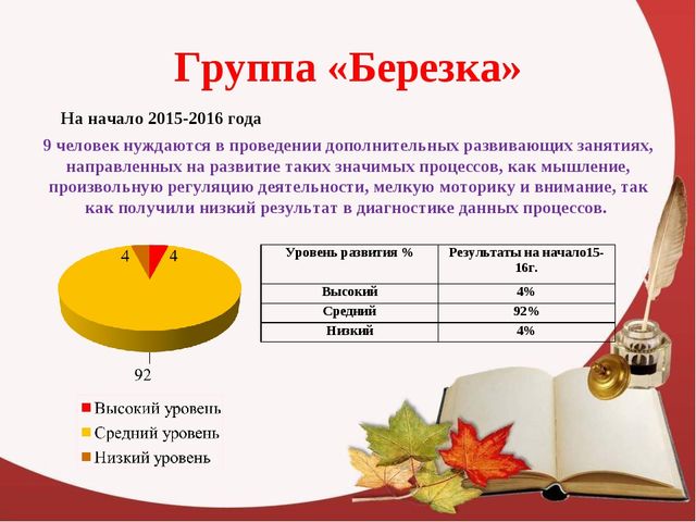 "Мониторинг психологической готовности детей к школе"