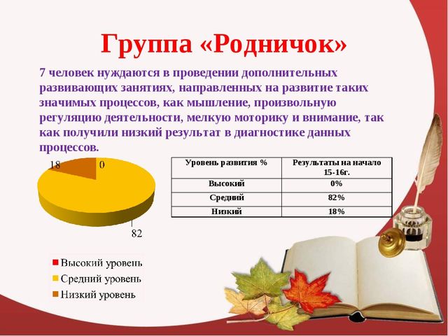 "Мониторинг психологической готовности детей к школе"