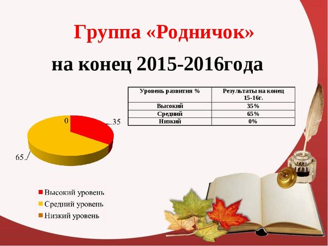 "Мониторинг психологической готовности детей к школе"