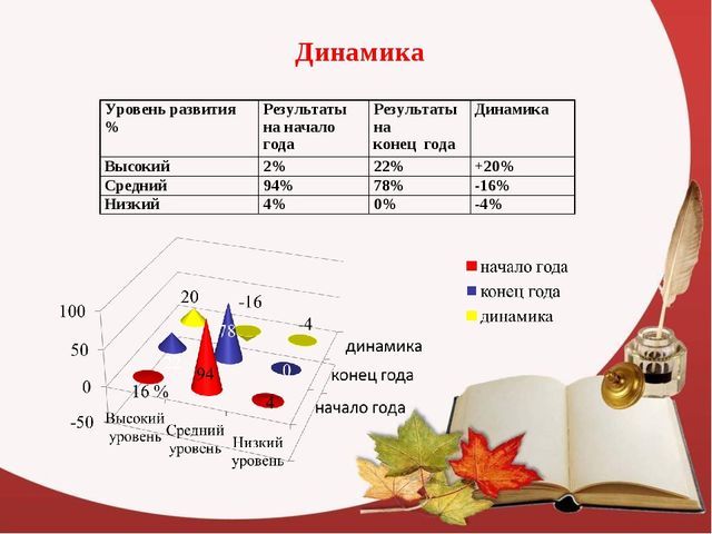 "Мониторинг психологической готовности детей к школе"
