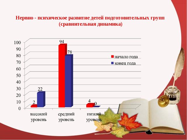 "Мониторинг психологической готовности детей к школе"