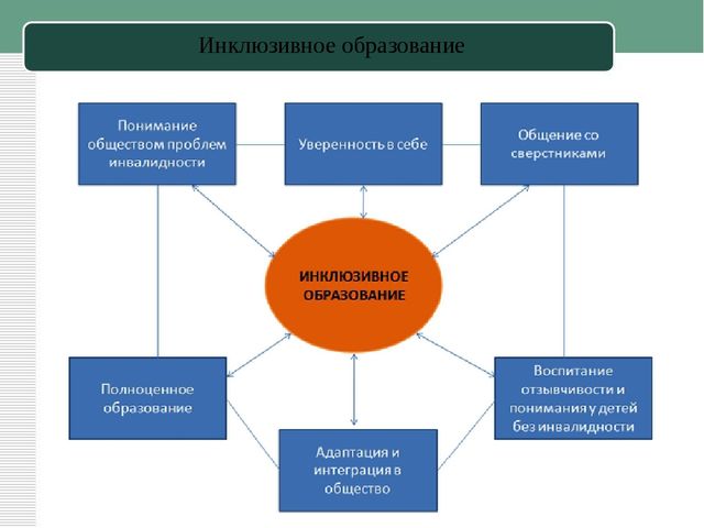 Презентация к статье "Инклюзивное образование в ДОУ"